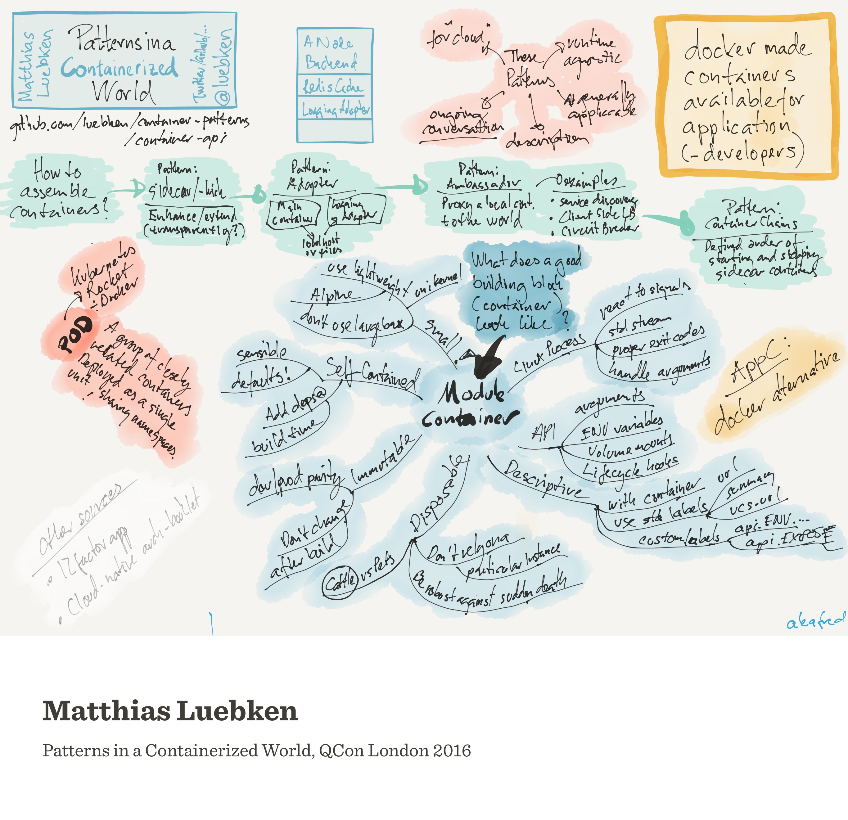 Notes from Patterns in a Containerized World (Matthias Lübken)