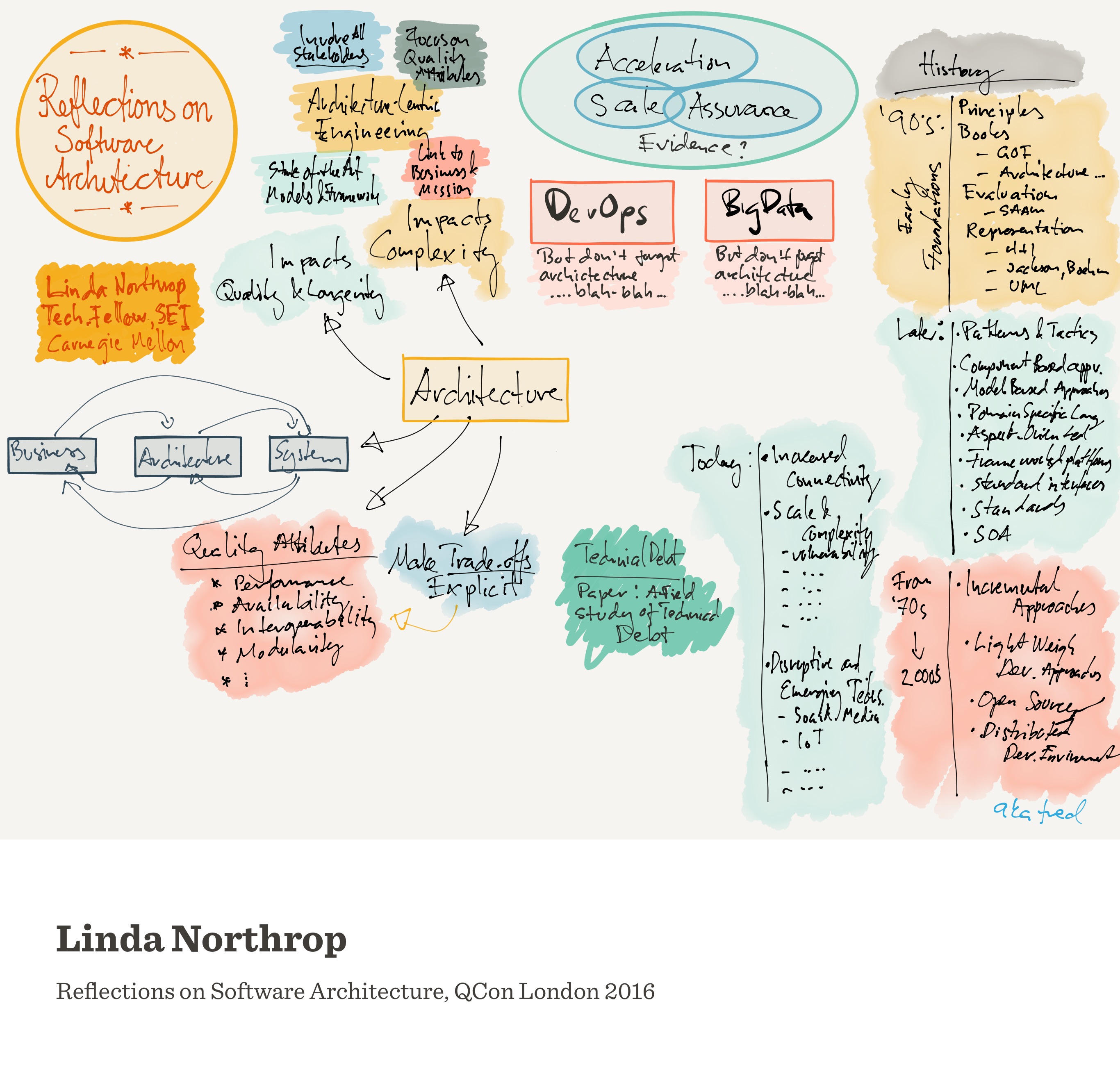 Notes from Reflections on Software Architecture (Linda Northrop)