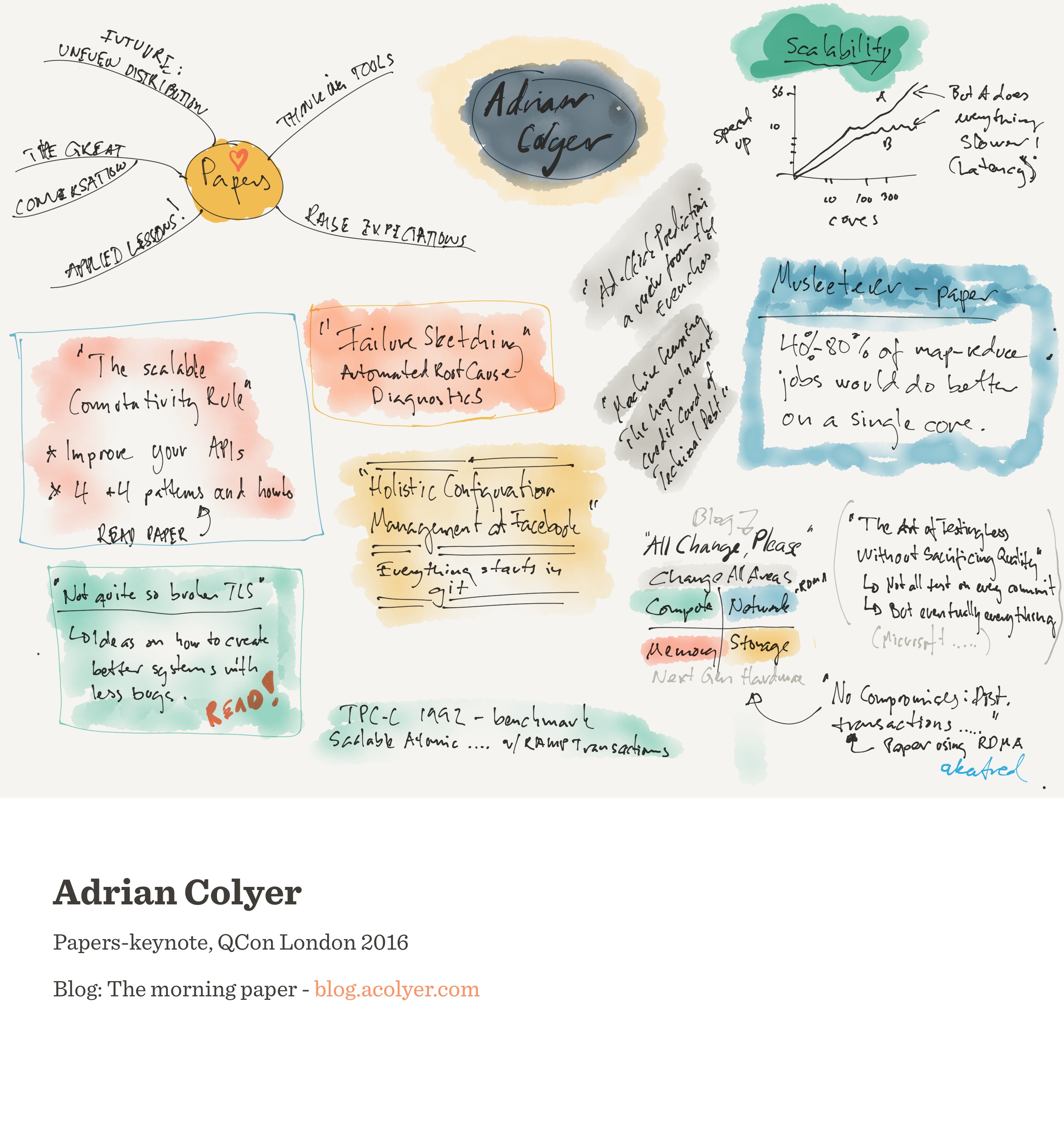 Notes from Unevenly Distributed (Adrian Colyer)