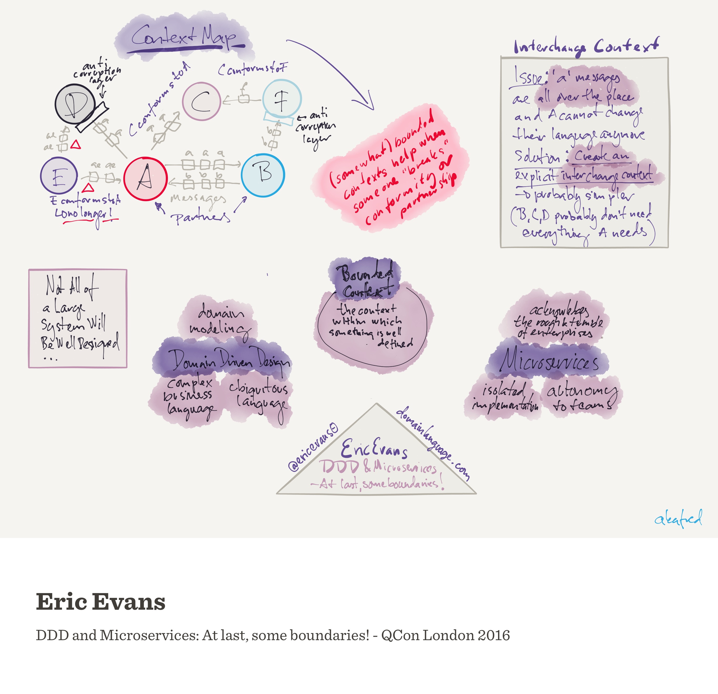 Notes from DDD and Microservices: At last some boundaries (Eric Evans)