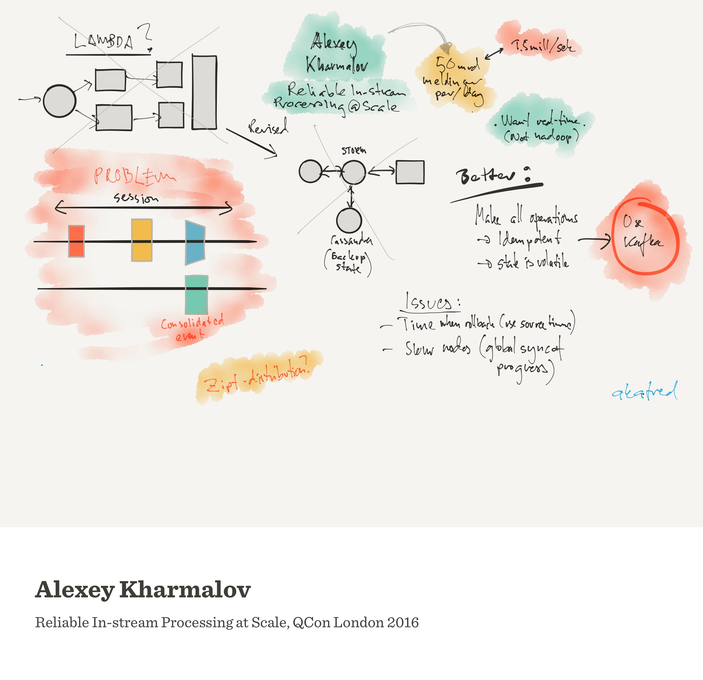 Notes from Reliable In-stream Processing at Scale (Alexey Kharmalov)